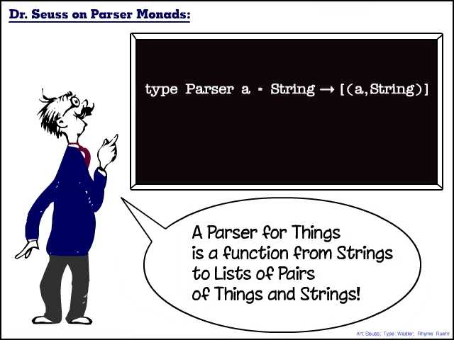 A Parser for Things / is a function from Strings / to Lists of Pairs / of Things and Strings!